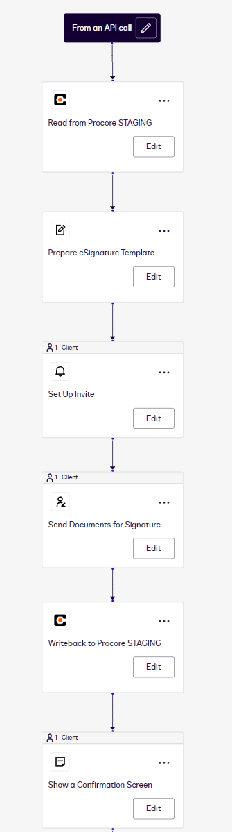 Workflow diagram showing sequential steps for user sign-up and credential generation process.